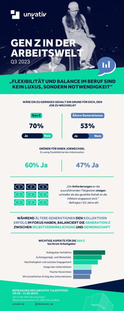 Grafik des Onepagers mit zusammengefassten Informationen über die Arbeitswelt und Generation Z